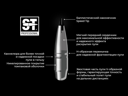 Патрон RWS кал. .308 Win Speed Tip Professional (165 grain / 10,7 г) уп. 20 шт