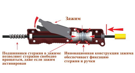 Карбоновый шомпол Tipton Max Force Carbon калибр .22 (5,6 мм) длина 100 см с регулируемой рукоятью, внутрення резьба 8/32 (658539)