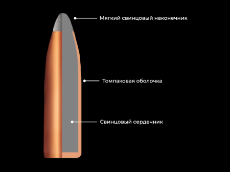 Патрон RWS кал. .223 Rem Teilmantel / Soft Point (55 grain / 3,6 г) уп. 20 шт