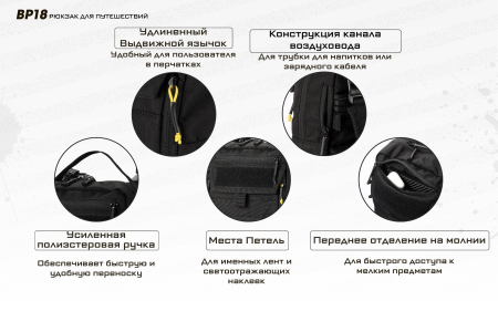 Рюкзак Nitecore BP18, 18 литров